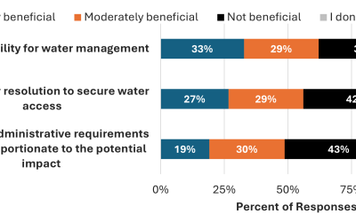 What the Government Heard (but didn’t) Report: The “What we Heard Report” that was never released from public engagement on Alberta’s Water Amendment Act